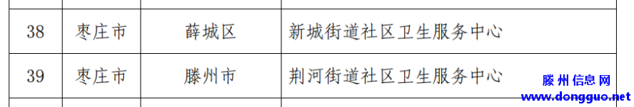 滕州新增一家省级社区医院！
