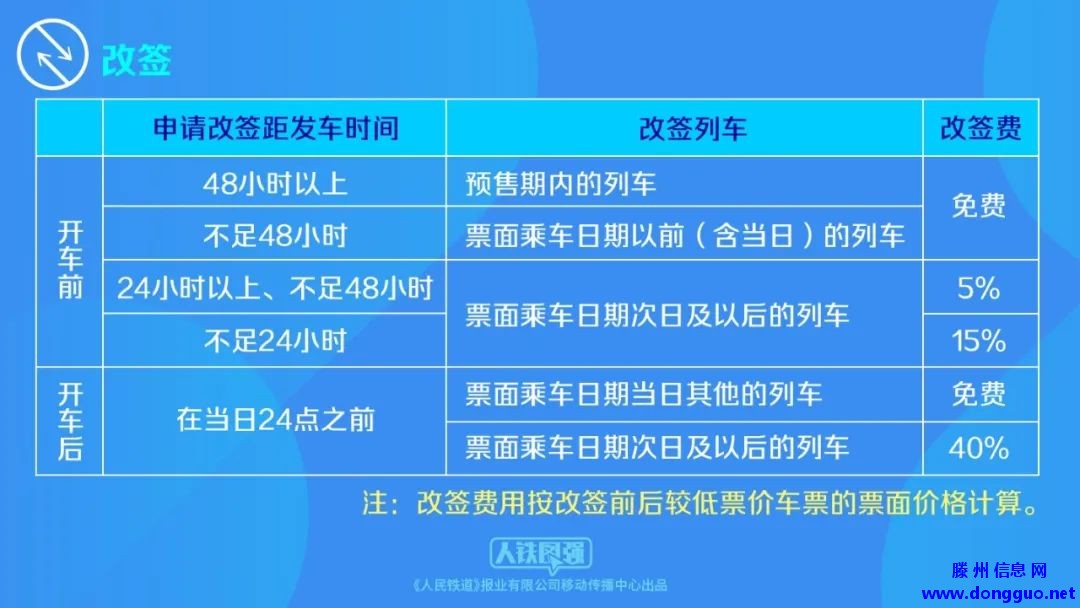 事关春运！1月15日起调整！滕州人注意