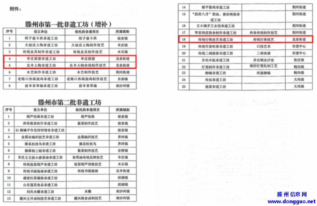 我市第二批非遗工坊名单公布，25家工坊上榜