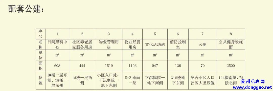 设计方案调整公示：滕州市善国北路片区城市更新项目（梁场区域）二期建设工程 ... ...
