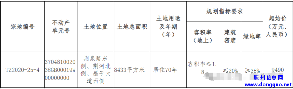 滕州：挂牌出让一宗居住用地，起拍楼面价6251元/平方米