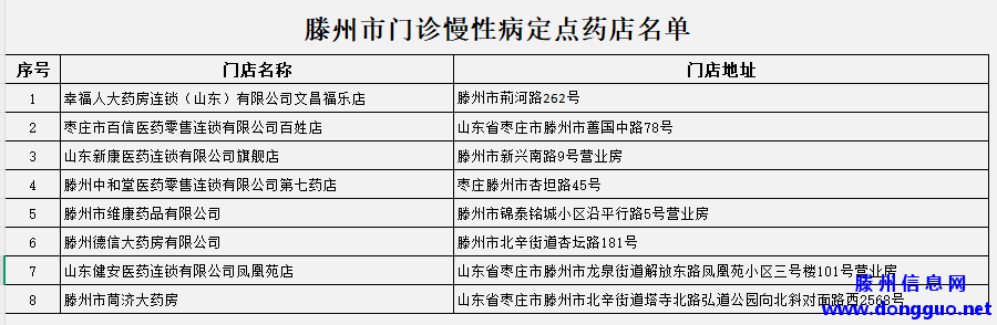 滕州：门诊慢特病可就近报销，所有医保定点医院+8家药店联网结算