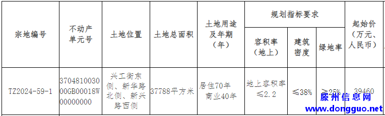 滕州：挂牌出让一宗城区商住用地，起始价3.946亿元