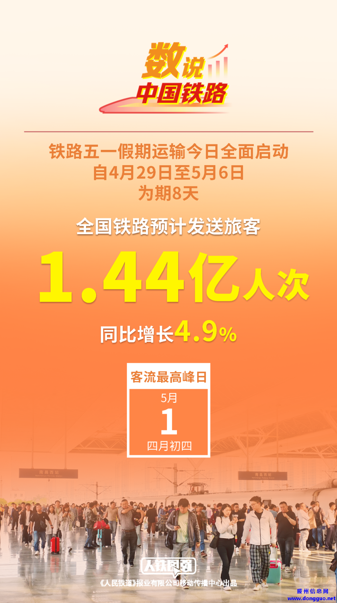 铁路五一假期运输今日启动，预计发送旅客1.44亿人次