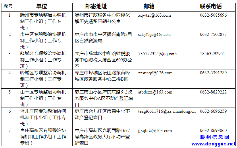 滕州买房不给办证的，赶紧看看！有希望了！