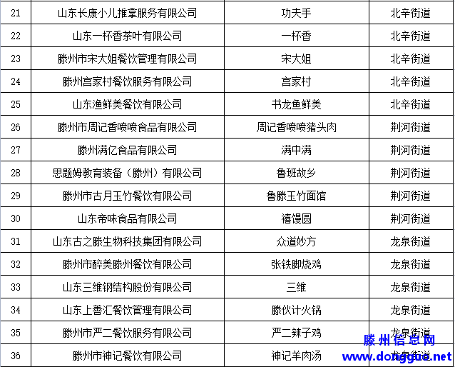“滕州老字号”第一批：滨湖、柴胡店、东郭、大坞、龙阳、张汪...