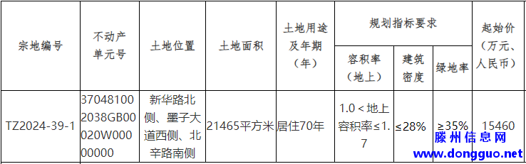 楼面价4236.72元/㎡！滕州挂牌出让一宗居住用地！